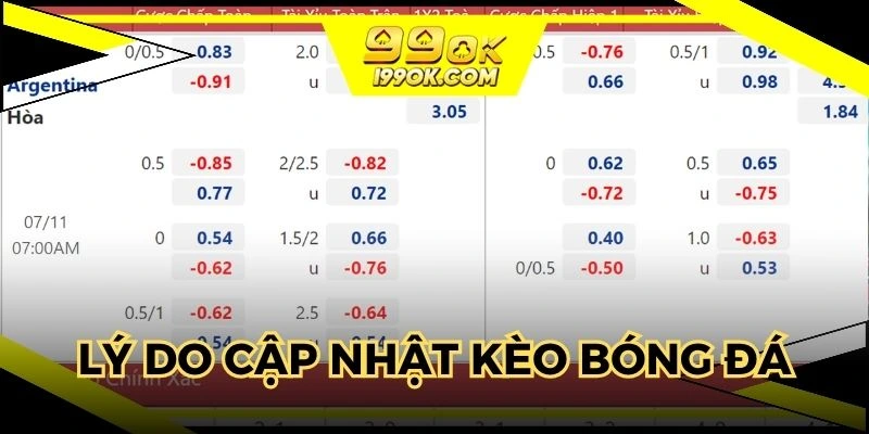Lý do cần cập nhật kèo bóng đá hôm nay liên tục